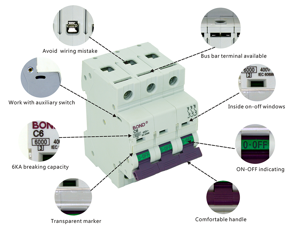 الاستفادة من بوند MCB