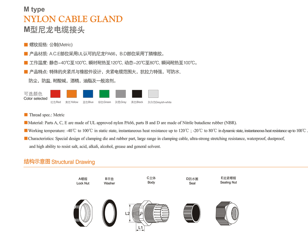 Par&acirc;metros do prensa-cabo PG tipo M1