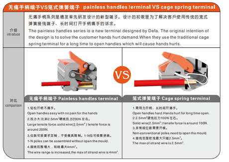 Painless handles Wiring Connector.jpg