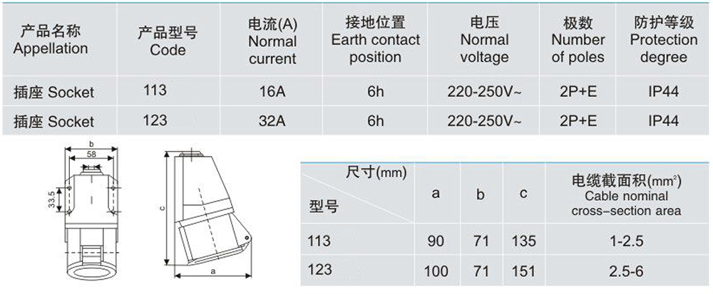 113 123 Soquete Industrial