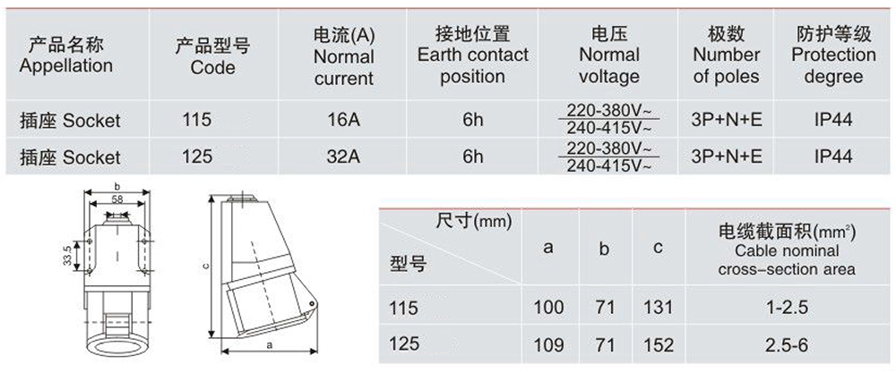 115 125 Industrial Socket