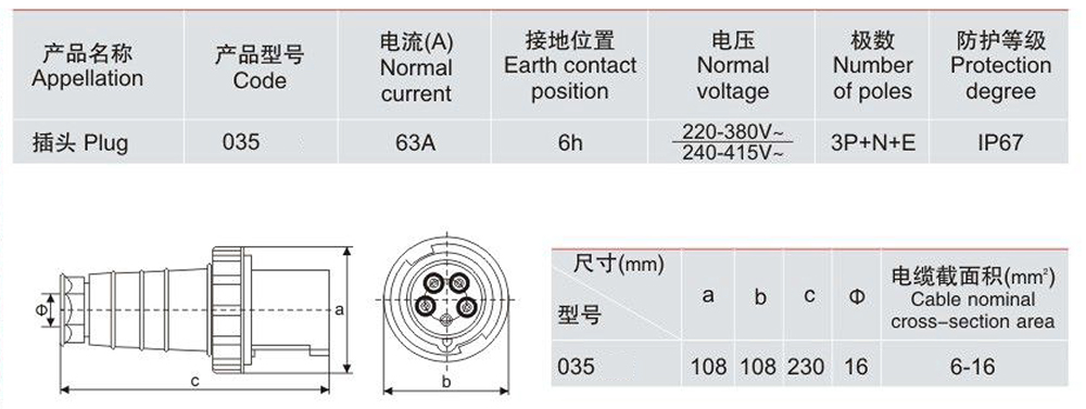 035 Plugue Industrial